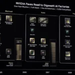 Nvidia’s Strategic Pivot: Scaling Back the Ambitious Rubin Ultra GPU