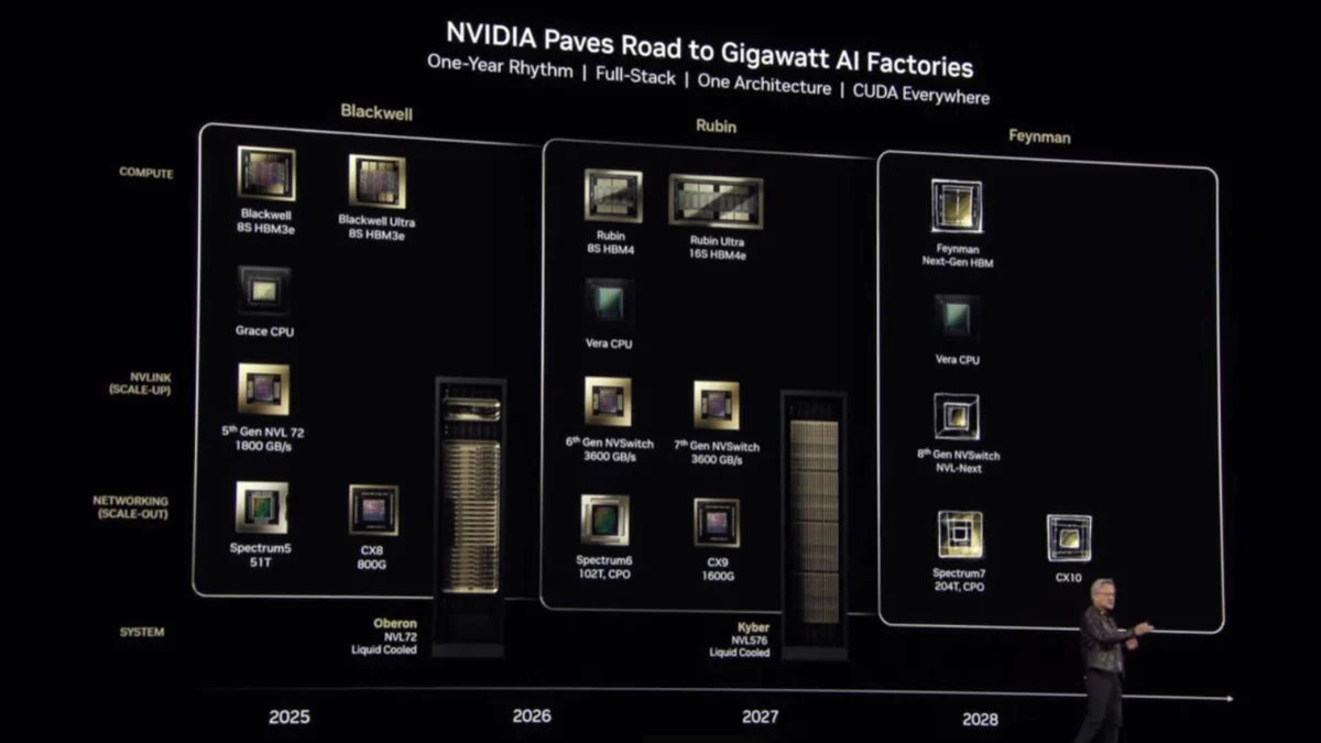 Nvidia’s Strategic Pivot: Scaling Back the Ambitious Rubin Ultra GPU