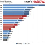 Prime Day Breakthrough: Nvidia’s RTX 5070 Ti Hits Record Low Price, Solidifying Its Throne as the 2026 Gaming Standard