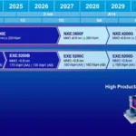 ASML Weighs Strategic Price Hikes for EUV Lithography Tools Amid Industry Tensions