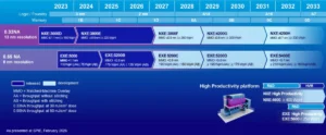 ASML Weighs Strategic Price Hikes for EUV Lithography Tools Amid Industry Tensions
