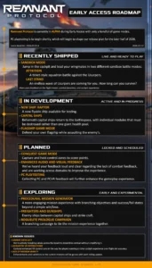 Expanding the Front: Progenitor Game Studios Unveils Ambitious Roadmap for VR Space Sim ‘Remnant Protocol’