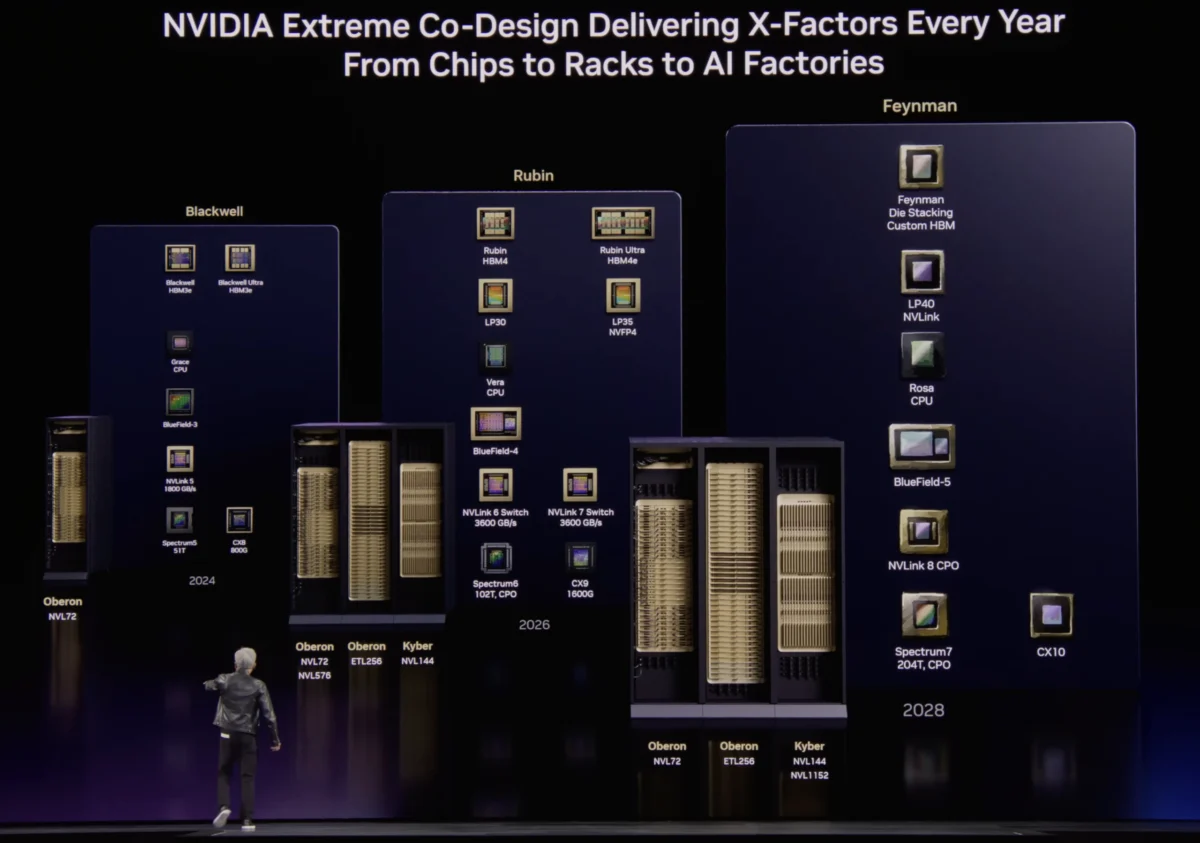 Nvidia CEO Jensen Huang Defends Rubin Roadmap Amidst Mounting Industry Speculation