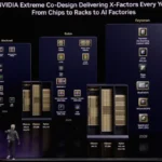 Nvidia’s Rubin Roadmap Under Scrutiny: CEO Jensen Huang Defends Production Targets Amid Scaling Challenges