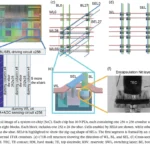 The Future of Edge AI: SK Hynix and TetraMem’s Breakthrough in In-Memory Computing