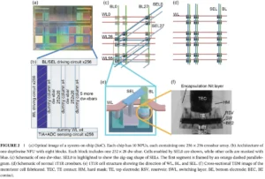 The Future of Edge AI: SK Hynix and TetraMem’s Breakthrough in In-Memory Computing