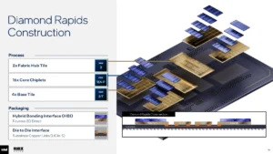 Intel’s Vision for the Future: A Deep Dive into the "Diamond Rapids" Xeon 7 Architecture