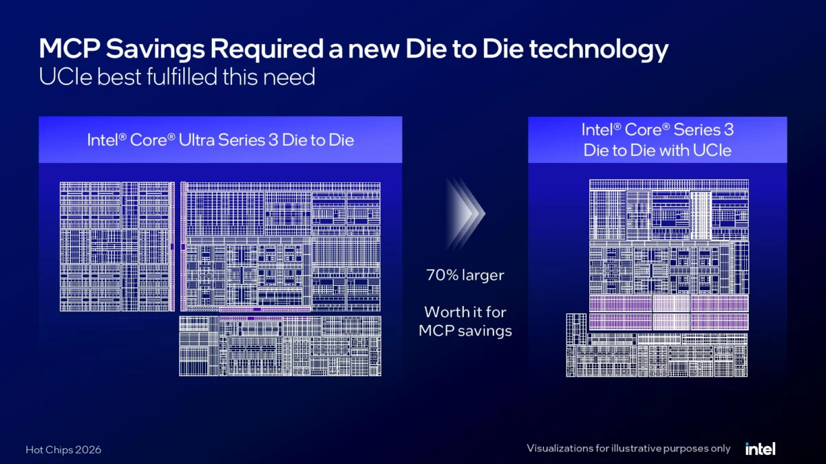 Intel’s Wildcat Lake: How UCIe is Redefining the Budget Silicon Landscape