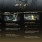 Mistfall Hunter Hits One Million Players: Developer Bellring Games Unveils Ambitious Roadmap Amidst Mixed Reception