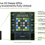 Nvidia’s Vera CPU: A New Blueprint for the Agentic Data Center Era