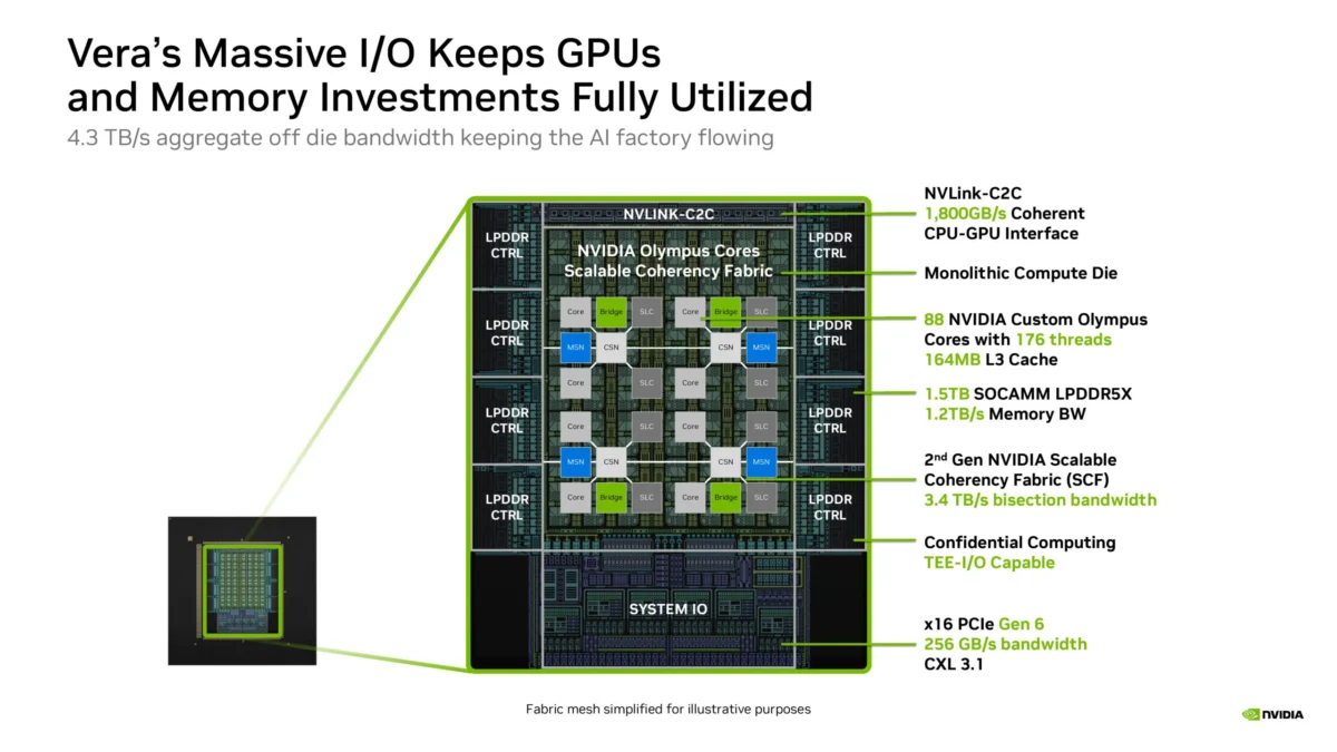 Nvidia’s Vera CPU: A New Blueprint for the Agentic Data Center Era