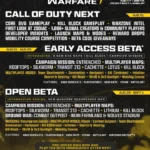 Redefining the Formula: Infinity Ward Deploys Crucial Updates to the Call of Duty: Modern Warfare 4 Beta