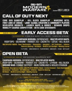 Redefining the Formula: Infinity Ward Deploys Crucial Updates to the Call of Duty: Modern Warfare 4 Beta
