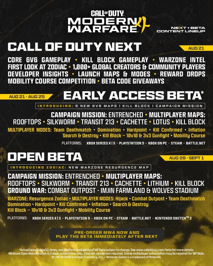 Redefining the Formula: Infinity Ward Deploys Crucial Updates to the Call of Duty: Modern Warfare 4 Beta