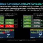 Samsung’s LPDDR5X-PIM: Revolutionizing AI Inference at the Edge