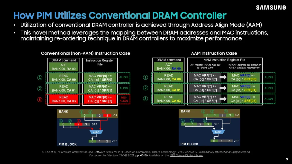 Samsung’s LPDDR5X-PIM: Revolutionizing AI Inference at the Edge