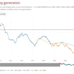 The Memory Crisis: How the AI Gold Rush Reversed Decades of Technological Progress