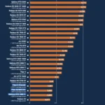 The Undying Legend: Reassessing the Nvidia GeForce GTX 1080 Ti in 2026