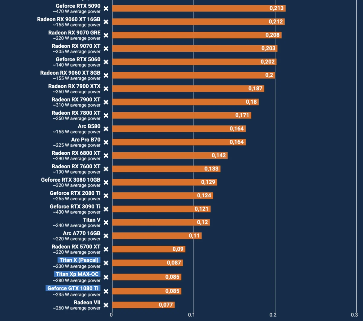 The Undying Legend: Reassessing the Nvidia GeForce GTX 1080 Ti in 2026