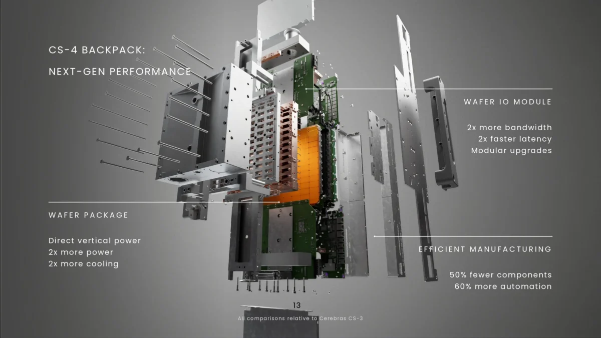 The Wafer-Scale Revolution: How Cerebras Systems is Redefining AI Supercomputing