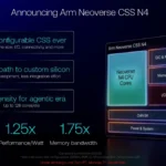 Arm Expands Data Center Dominance: Unveiling the Neoverse CSS N4 Platform and AGI CPU Progress