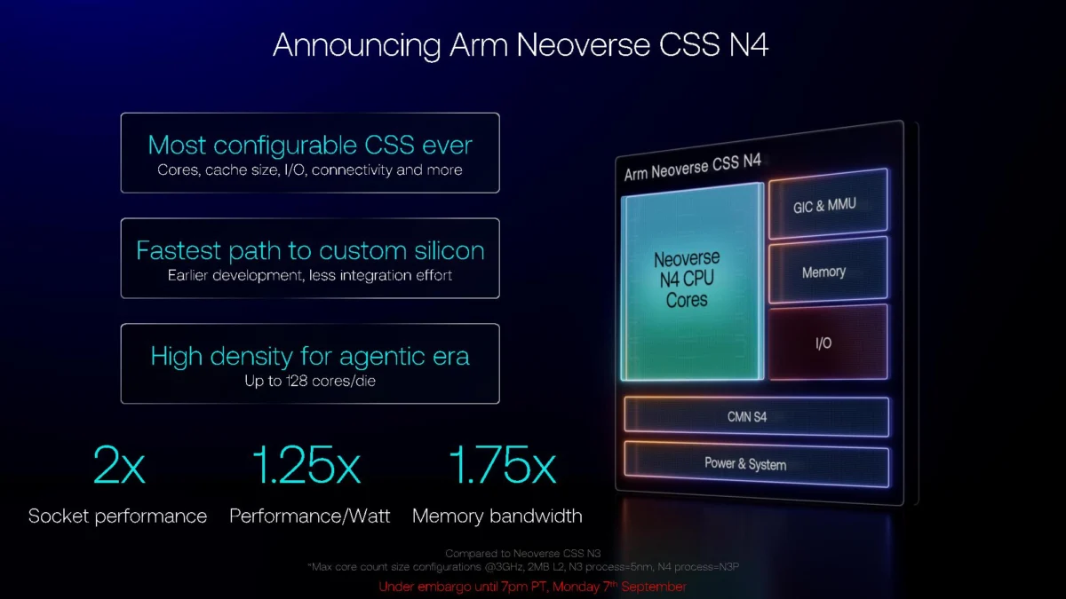 Arm Expands Data Center Dominance: Unveiling the Neoverse CSS N4 Platform and AGI CPU Progress
