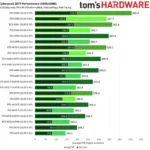 Beyond the Blackwell Wall: Can RTX 40-Series Cards Really Handle Multi Frame Generation?