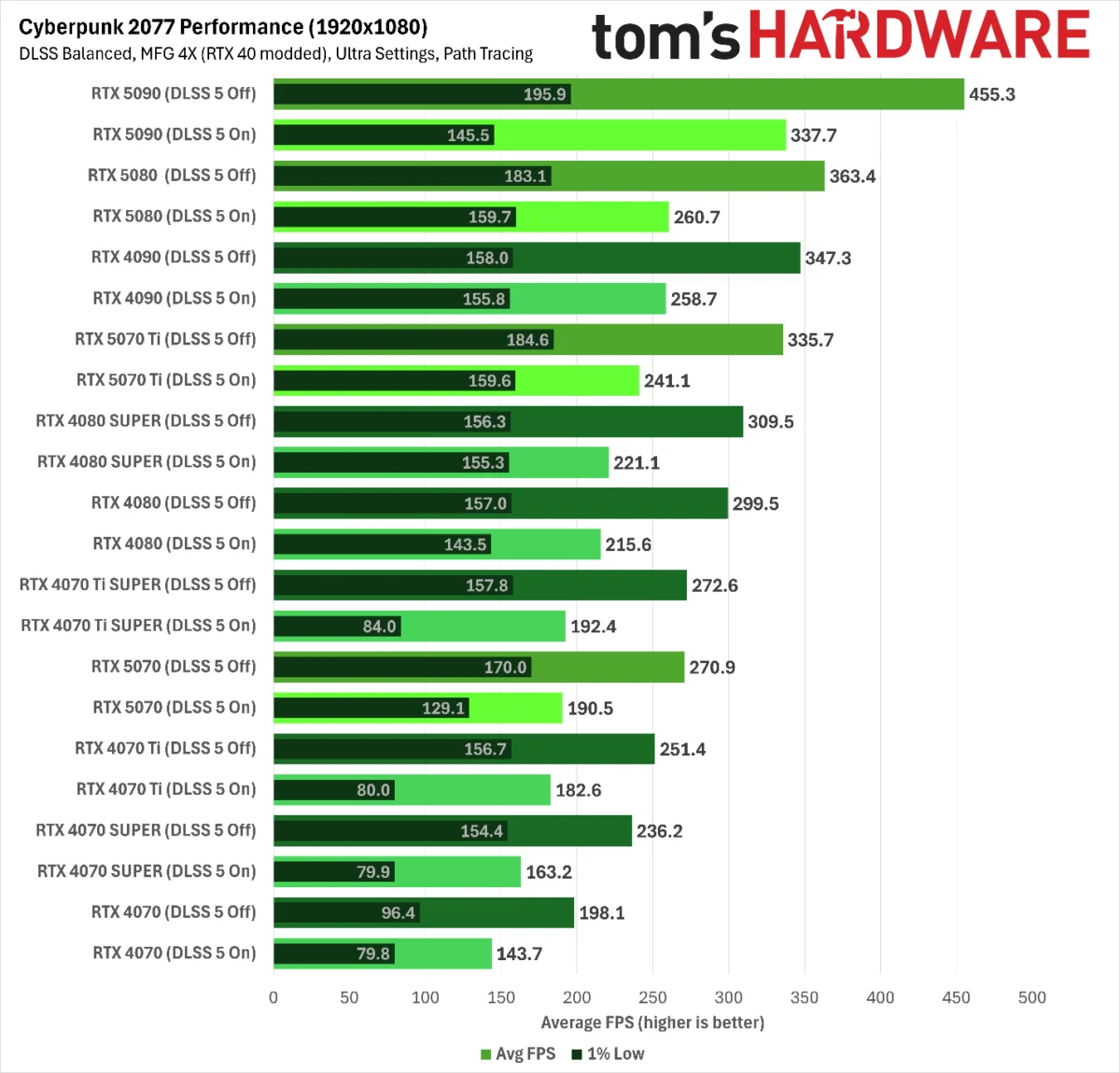 Beyond the Blackwell Wall: Can RTX 40-Series Cards Really Handle Multi Frame Generation?