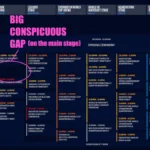 Signals in the Void: Is Blizzard Preparing to Resurrect StarCraft at BlizzCon 2026?