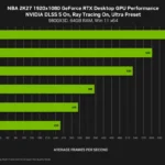 The Dawn of Neural Rendering: Nvidia Confirms DLSS 5 Launch Amidst Performance Concerns and Industry Debate