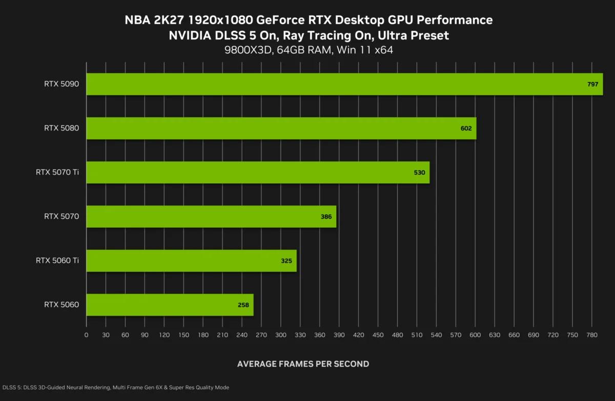 The Dawn of Neural Rendering: Nvidia Confirms DLSS 5 Launch Amidst Performance Concerns and Industry Debate
