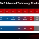 The Dawn of the High-NA Era: TSMC Sets 2030 Roadmap for Next-Generation Lithography