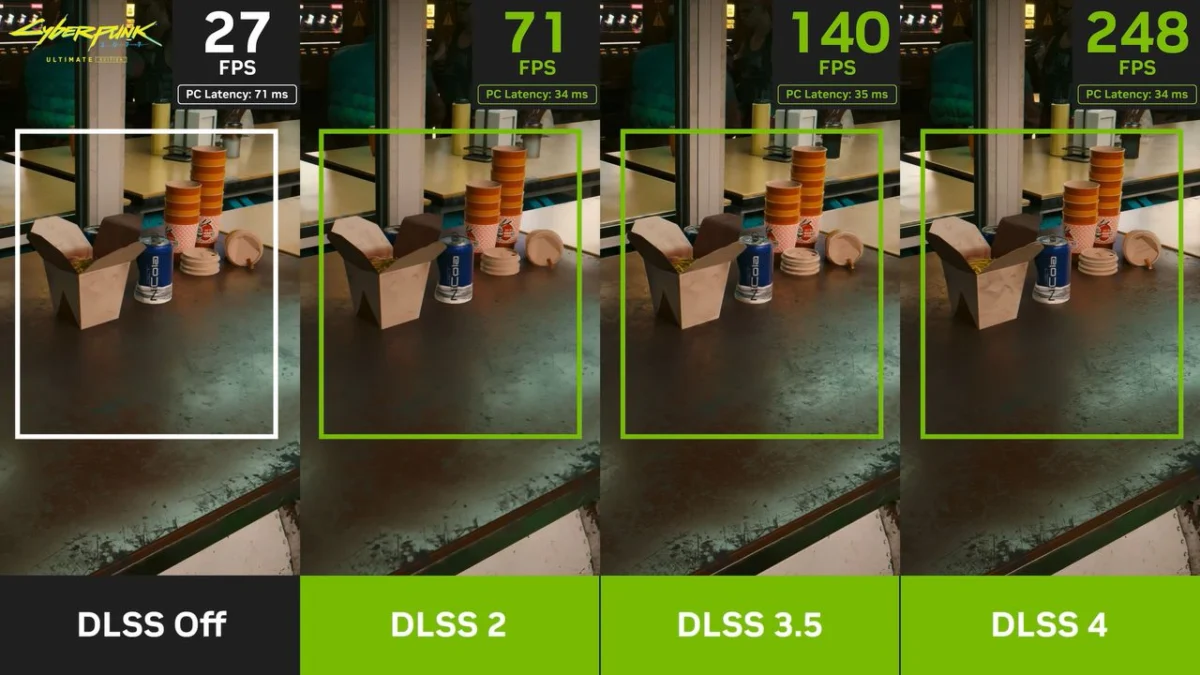 The Great "Blackwell" Unlock: The Cat-and-Mouse Game of DLSS Multi-Frame Generation