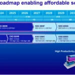 The High-NA Revolution: How Intel Surpassed One Million Wafers and Reimagined the Future of Lithography
