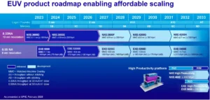 The High-NA Revolution: How Intel Surpassed One Million Wafers and Reimagined the Future of Lithography