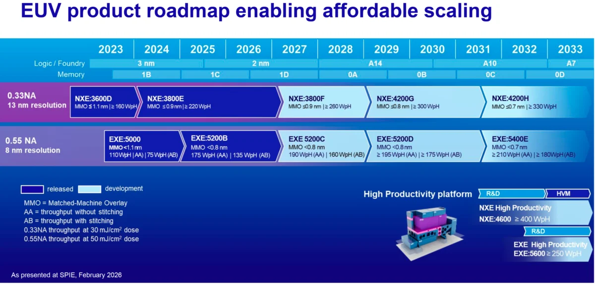 The High-NA Revolution: How Intel Surpassed One Million Wafers and Reimagined the Future of Lithography