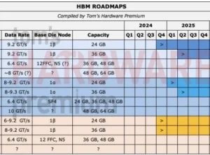 The Race for Bandwidth: Samsung’s Ambitious Vision for HBM5 Memory