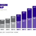 The Resurgence of Tape: Why LTO Storage is Smashing Records in the AI Era