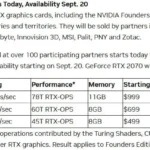The Turing Revolution: Reflecting on the Shift that Changed PC Gaming Forever