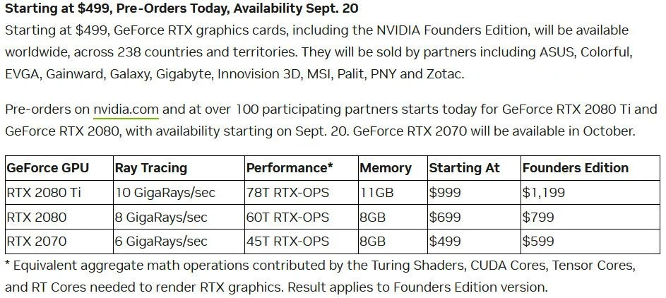 The Turing Revolution: Reflecting on the Shift that Changed PC Gaming Forever