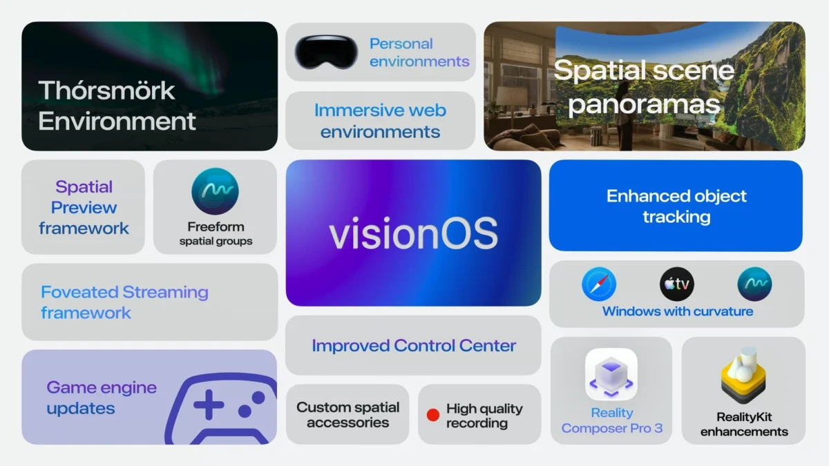 VisionOS 27: A New Era for Spatial Computing and Apple Intelligence
