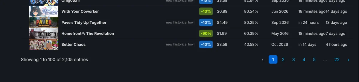 The 2026 Steam Autumn Sale Commences: An Analytical Breakdown of Sub-$5 Market Trends, Platform Metrics, and Technical Challenges